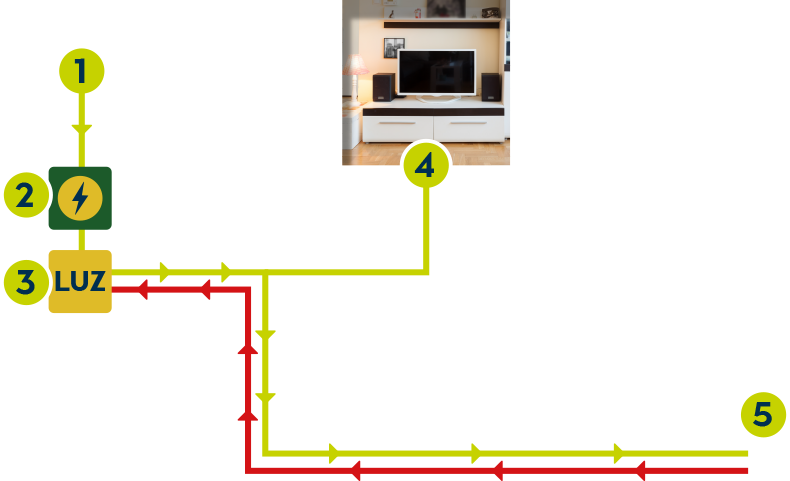 Sistema Fotovoltaico